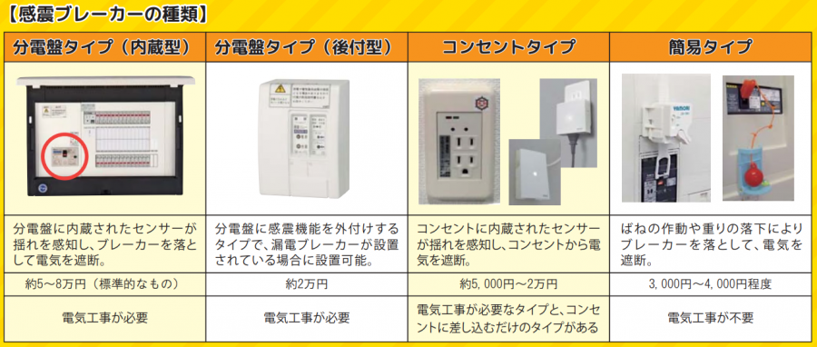 感震ブレーカーの種類