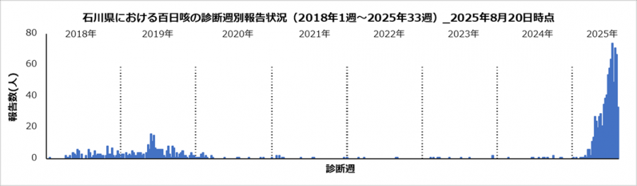perturssis1_33w_250820.png