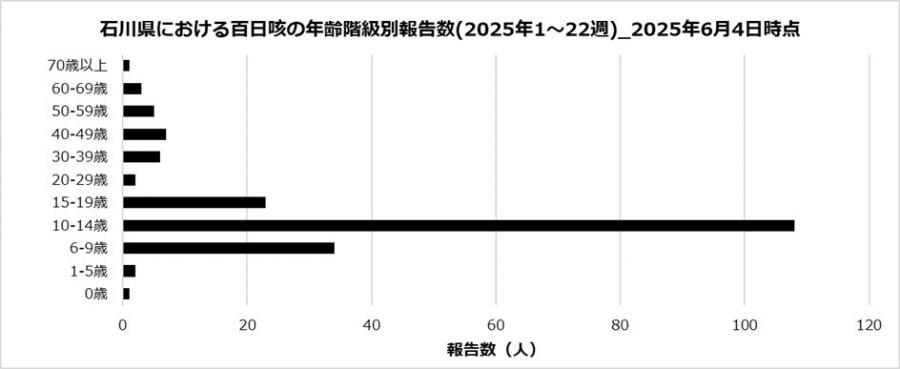 perturssis2_22w_250604.jpg
