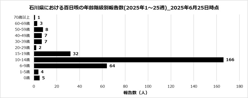 perturssis2_25w_250625.jpg