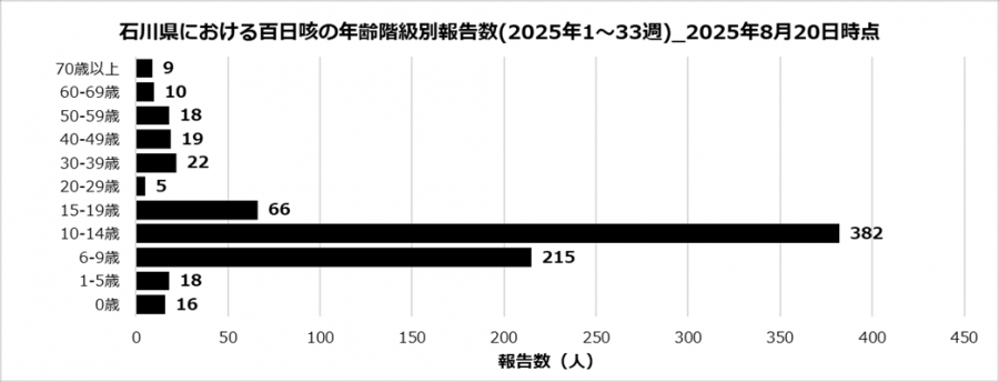 perturssis2_33w_250820.png