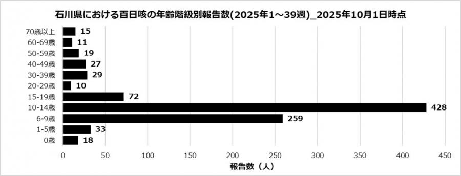  perturssis2_39w_251001.jpg