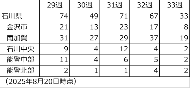  perturssis3_33w_250820.png