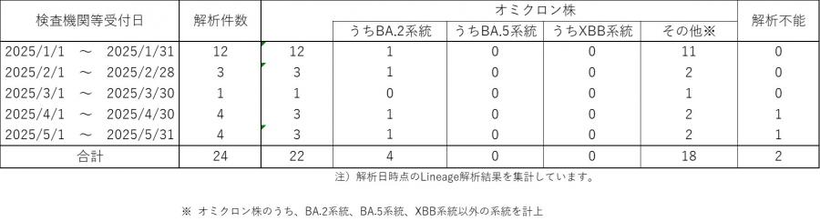 genome_23w