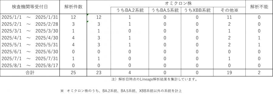 genome_33w.jpg