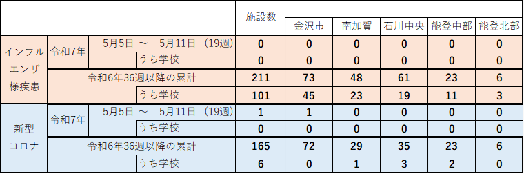 インフル・コロナ集団感染