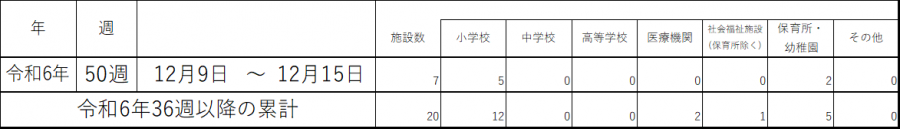 インフル集団感染