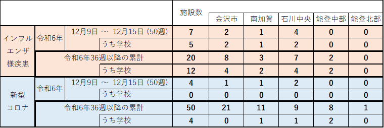 インフル・コロナ集団感染