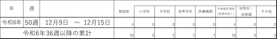 コロナ集団感染