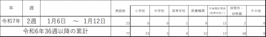 インフル集団感染