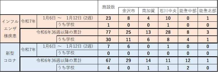 インフル・コロナ集団感染