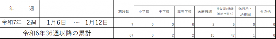 コロナ集団感染