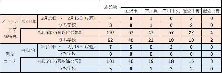 インフル・コロナ集団感染