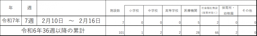 コロナ集団感染