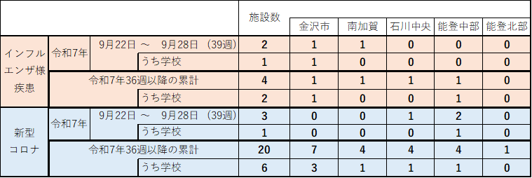 インフル・コロナ集団感染