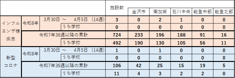 インフル・コロナ集団感染