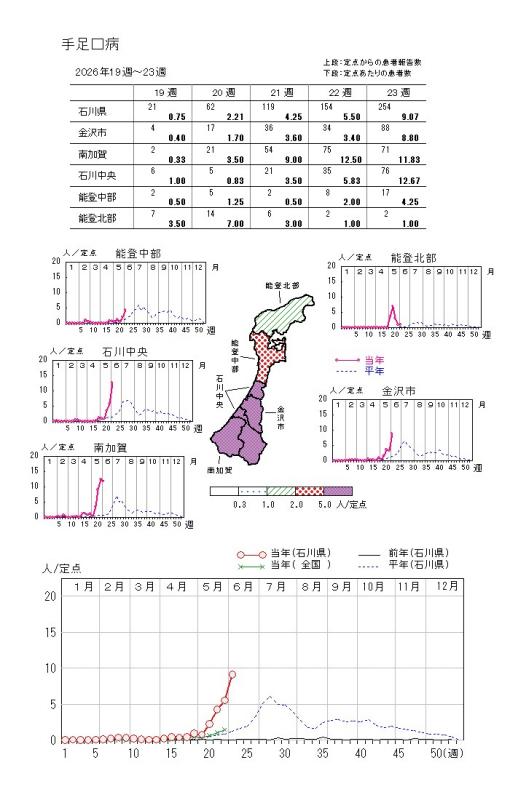 teashikuchibyou_23w