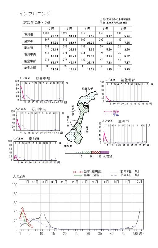 インフル解除