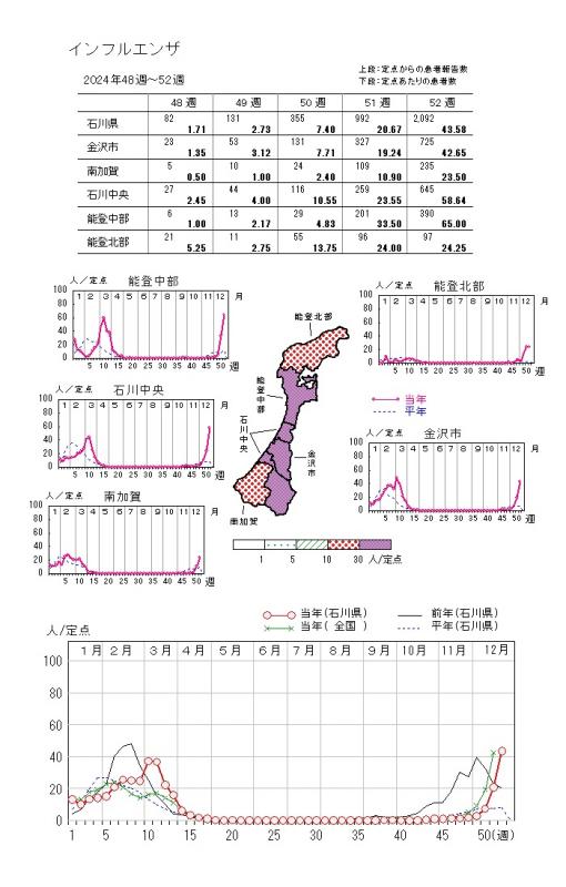 インフルエンザ