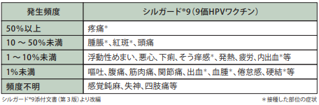 副反応