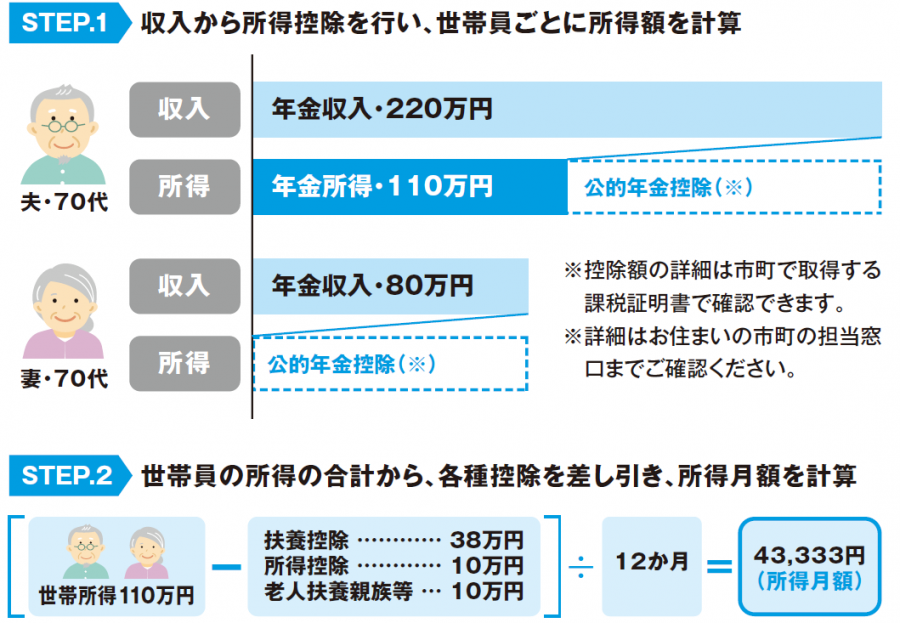 具体イメージ夫婦70代