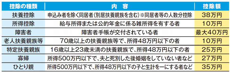 控除一覧