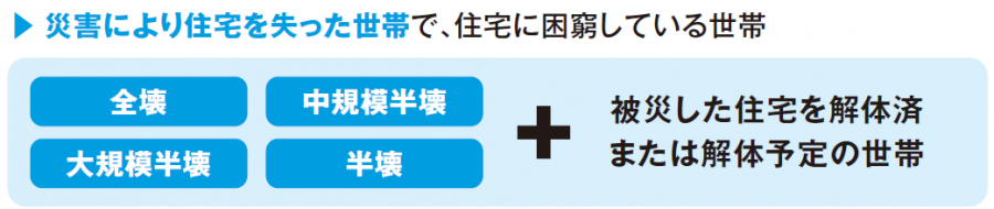 入居対象世帯の条件