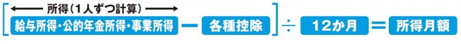 所得月額イメージ