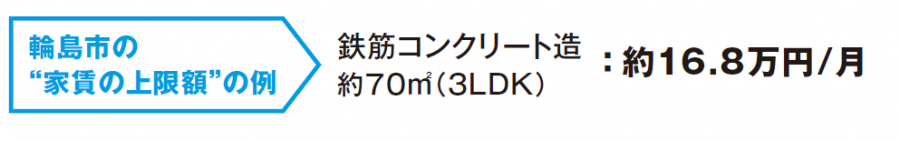 家賃の上限額
