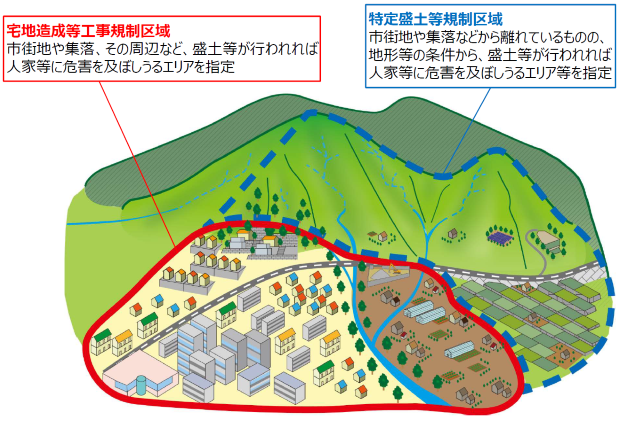 規制区域イメージ図