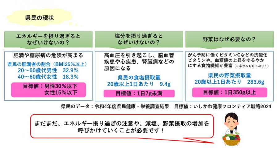 ヘルシー＆デリシャスメニュー県民の現状2024