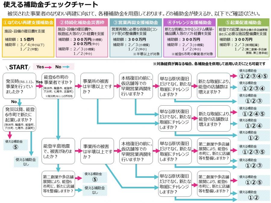 チェック