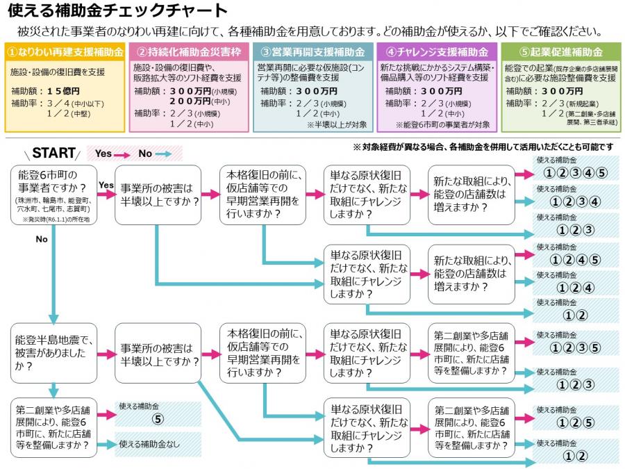 check_kigyou0515