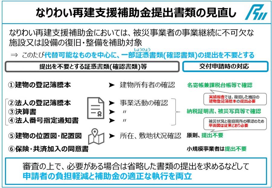 なりわい再建支援補助金提出書類の見直し