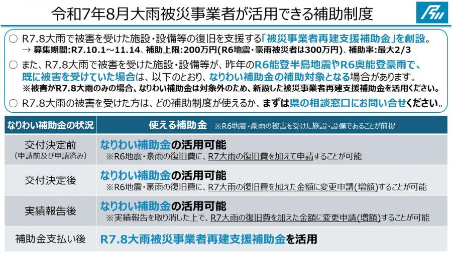 なりわい整理