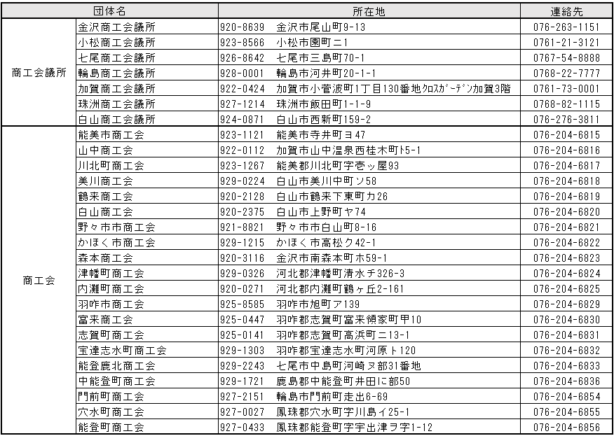 商工会・