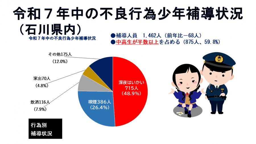 三番