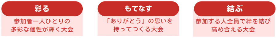 大会基本方針