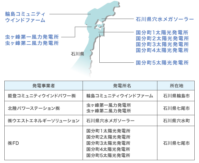 能登地域の再エネ