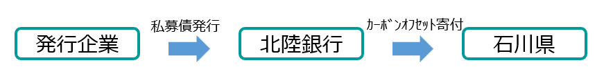スキーム