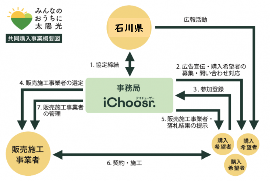 スキーム図2