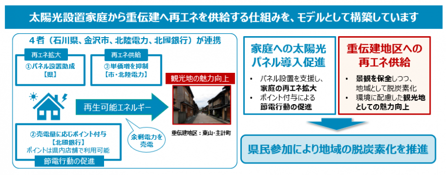 point_scheme