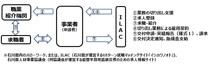 スキーム図