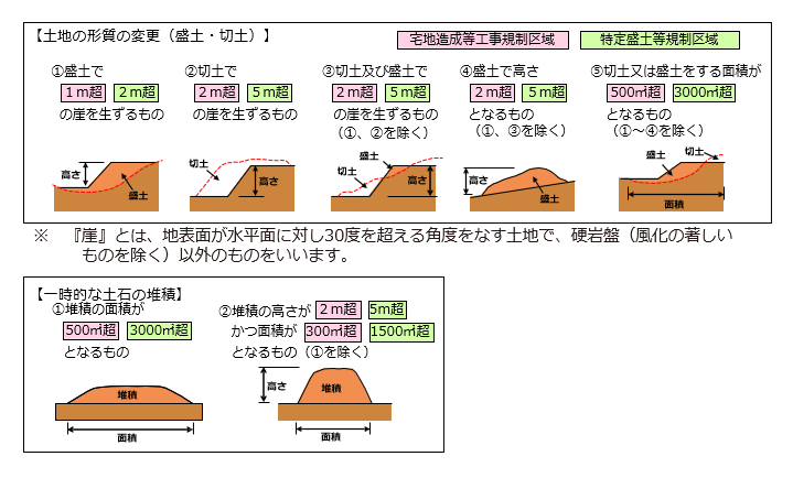 許可対象イメージ図