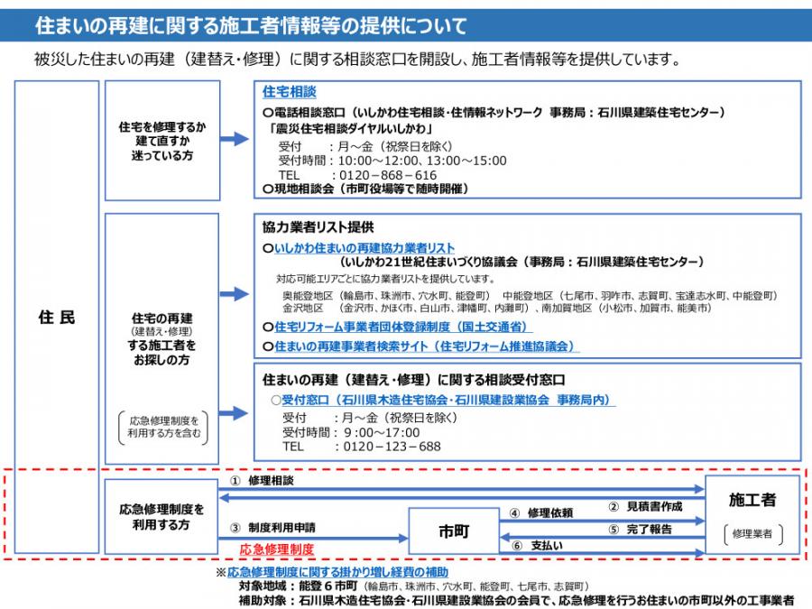 生活再建に向けた施工者情報