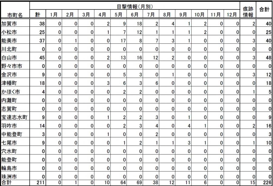 261021目撃件数